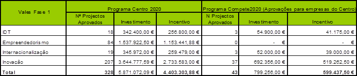 QuadroAprovacoesCentro2020compete2020