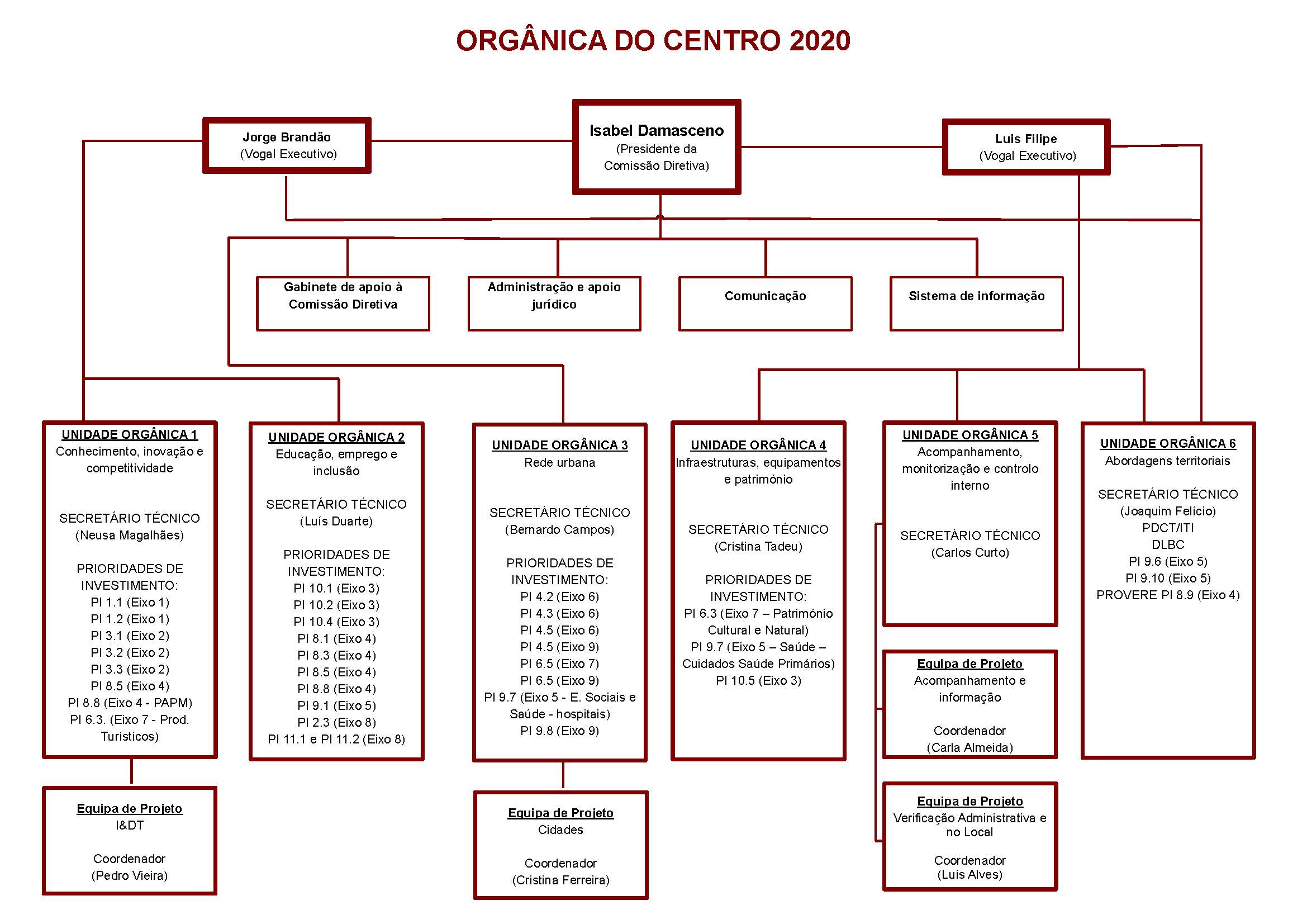 Orgânica Centro Março 2021