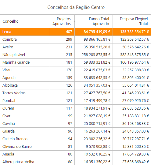 projectos fevereiro 2019