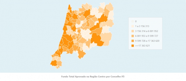 7388 projetos aprovados pelo Centro 2020