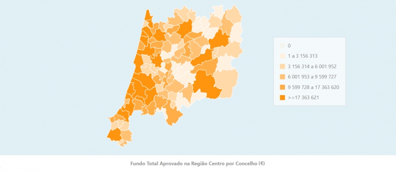 7388 projetos aprovados pelo Centro 2020