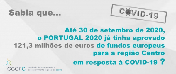 121,3 milhões de euros de fundos europeus aprovados para a região Centro em resposta à COVID-19