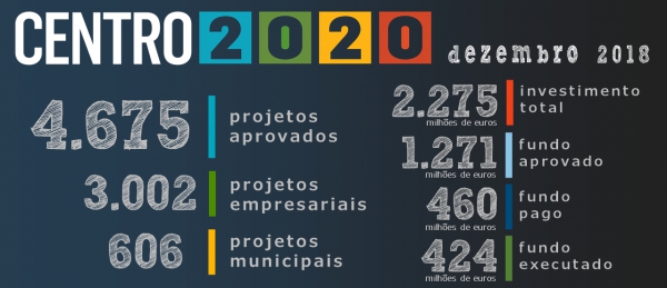 Conheça o balanço de mais um ano do Centro 2020