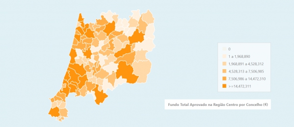 Centro 2020 já apoiou 4862 projetos