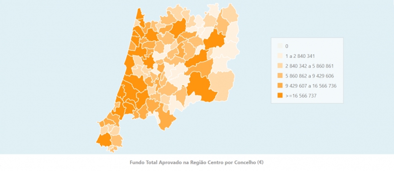 7046 projetos aprovados pelo Centro 2020