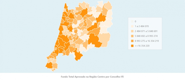 6873 projetos financiados pelo Centro 2020