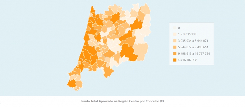 7276 projetos aprovados pelo Centro 2020